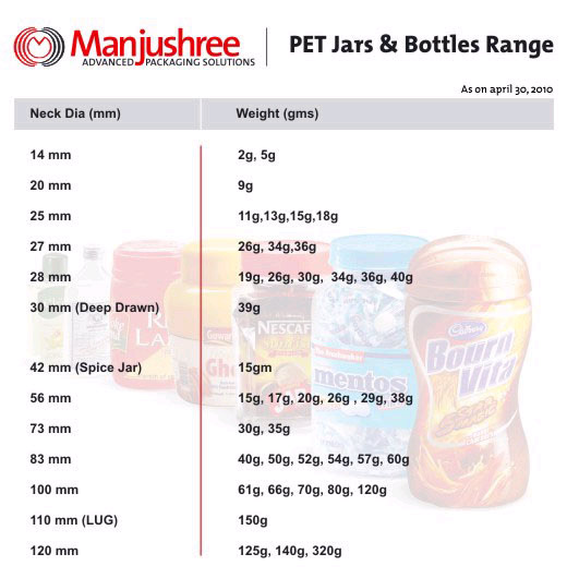 PET Jars & Bottles Range
